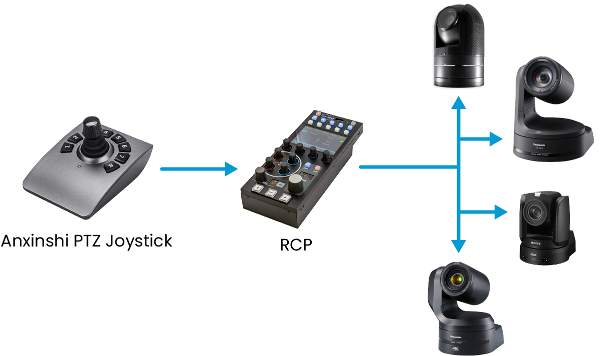 cyanview-support-RCP-ANY-PTZ-Joystick-Controller