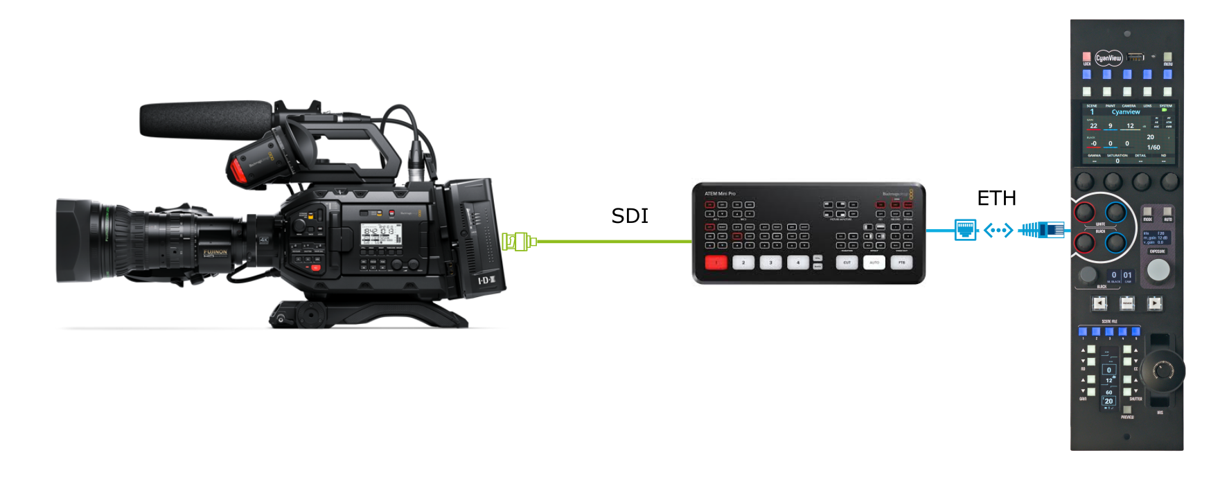 Blackmagic ATEM Connect