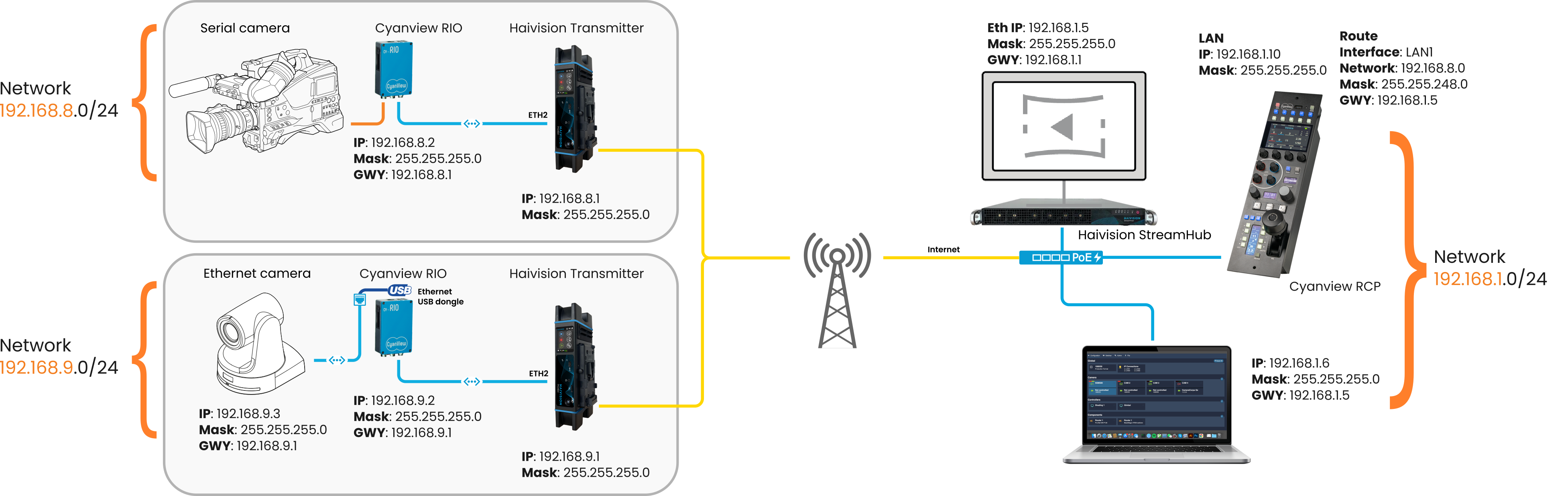 Haivision DataBridge setup