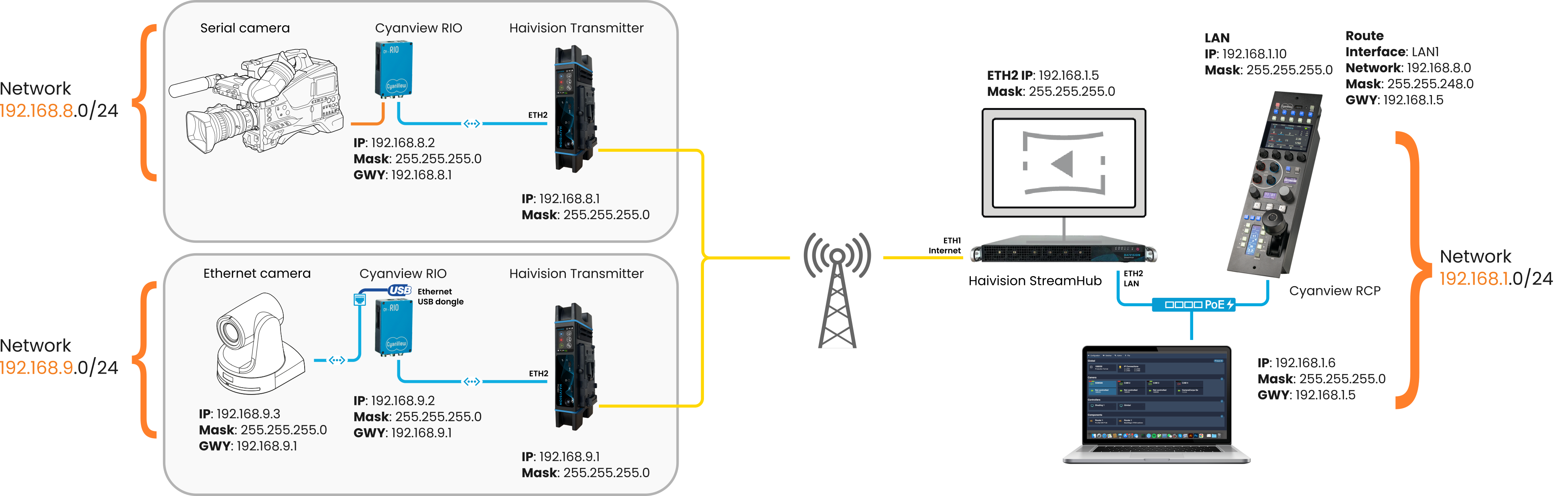 Haivision DataBridge setup