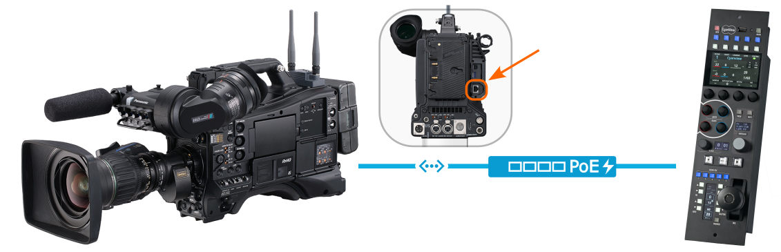 P2HD control over IP