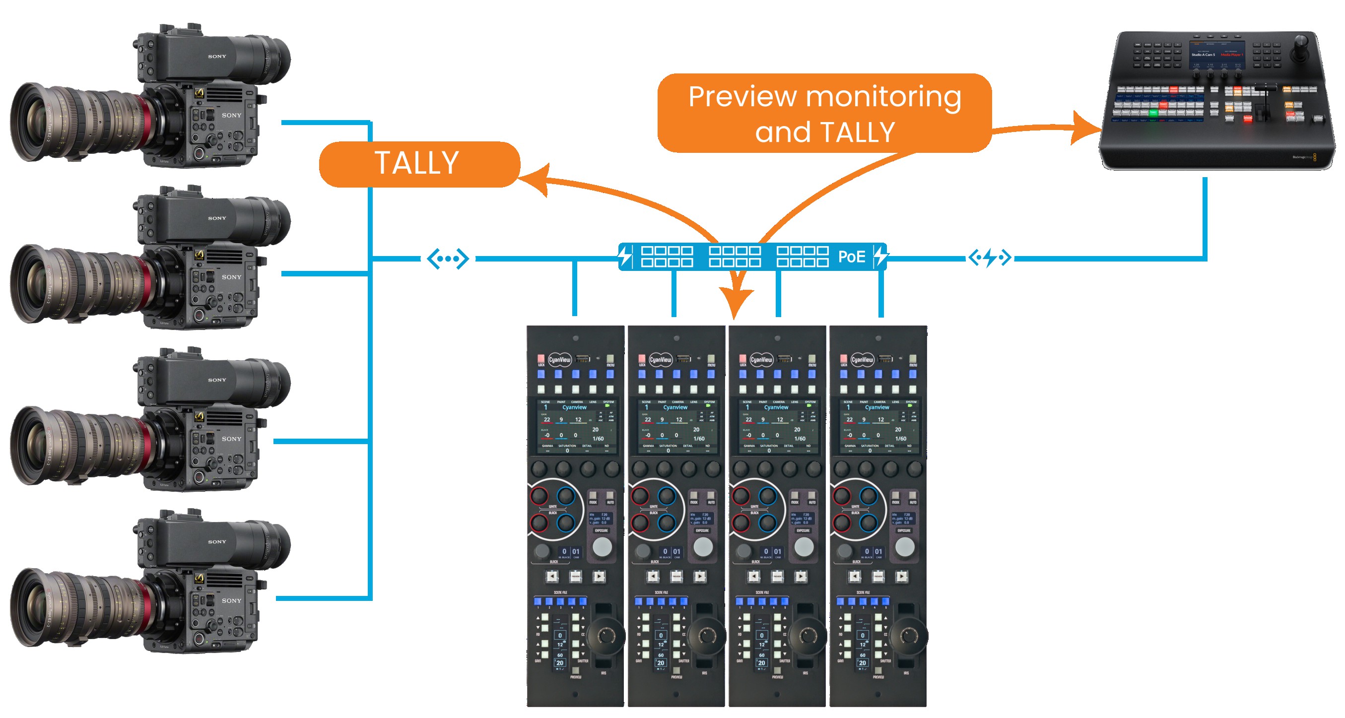 ATEM-Integration-Overview