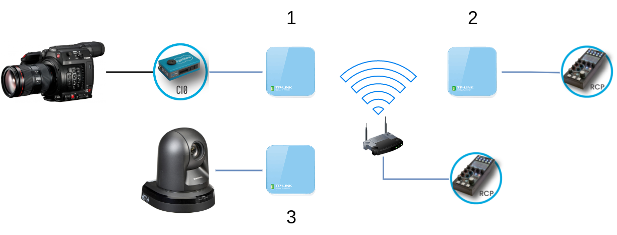 ESMOVE - Tutorial conexión V2C-Trydan vía WI-FI y Bluetooth✓ 