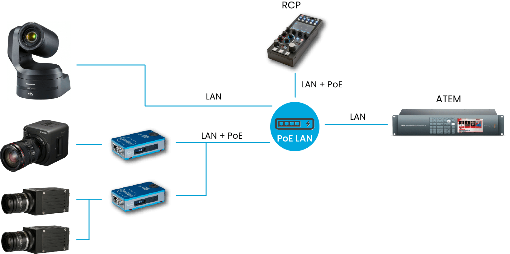 cyanview-support-BM-ATEM-ATEM-Integration-Overview