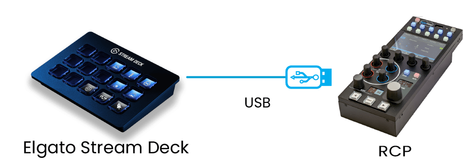 cyanview-support-RCP-Elgato-Stream-Deck-Overview