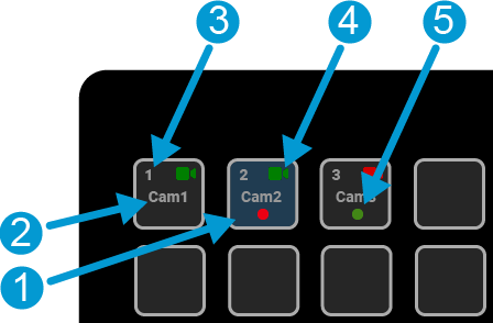 cyanview-support-RCP-Elgato-Stream-Deck-Camera-Selection-Status