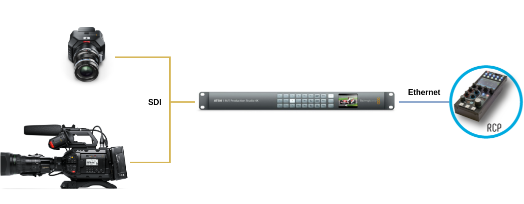 Blackmagic Cameras Control | Cyanview Support