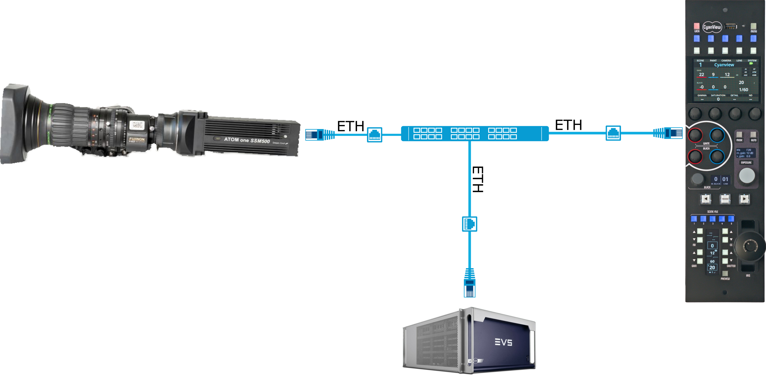 cyanview-support-SSM500-Dreamchip-CI0-EVS