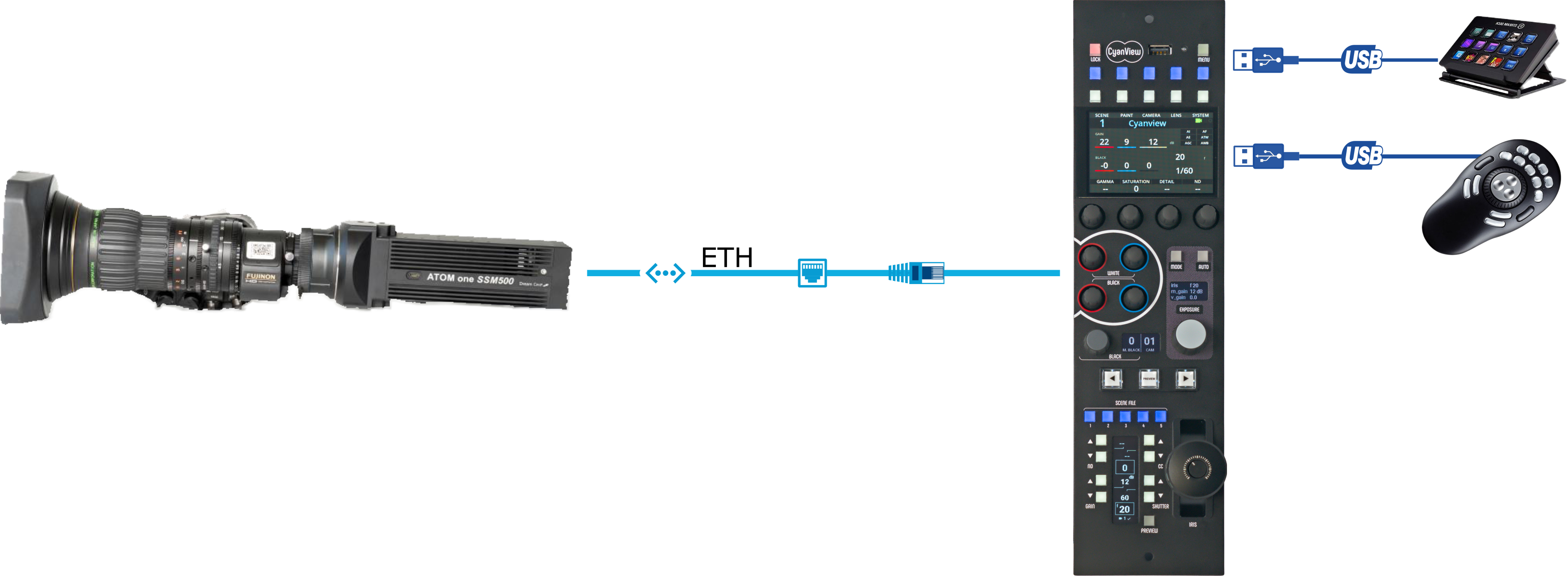 cyanview-support-SSM500-Dreamchip-CI0-RCP-Standalone