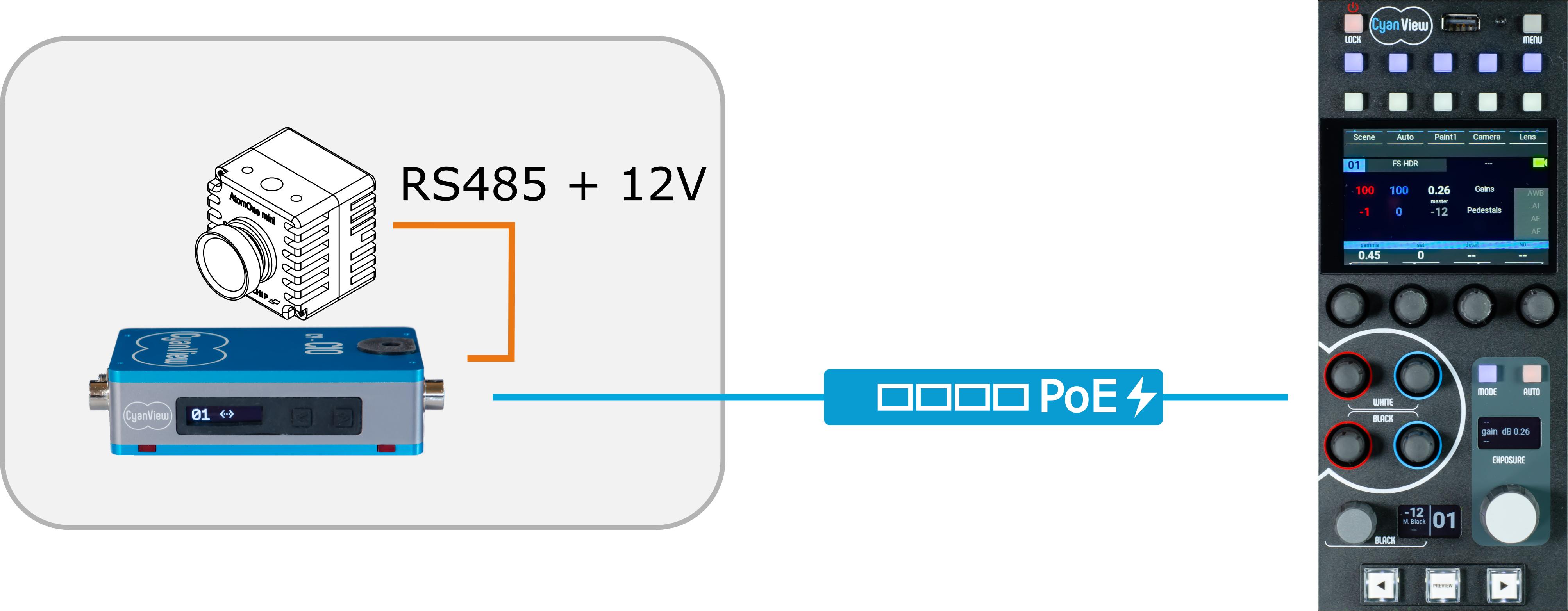 CY_support_dreamchip_workflow