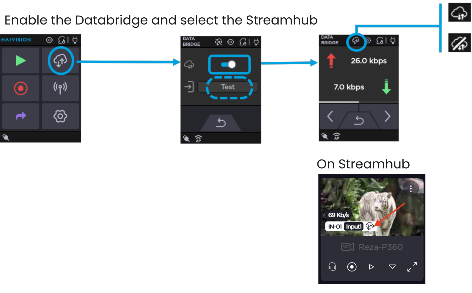 Haivision Enable DataBridge