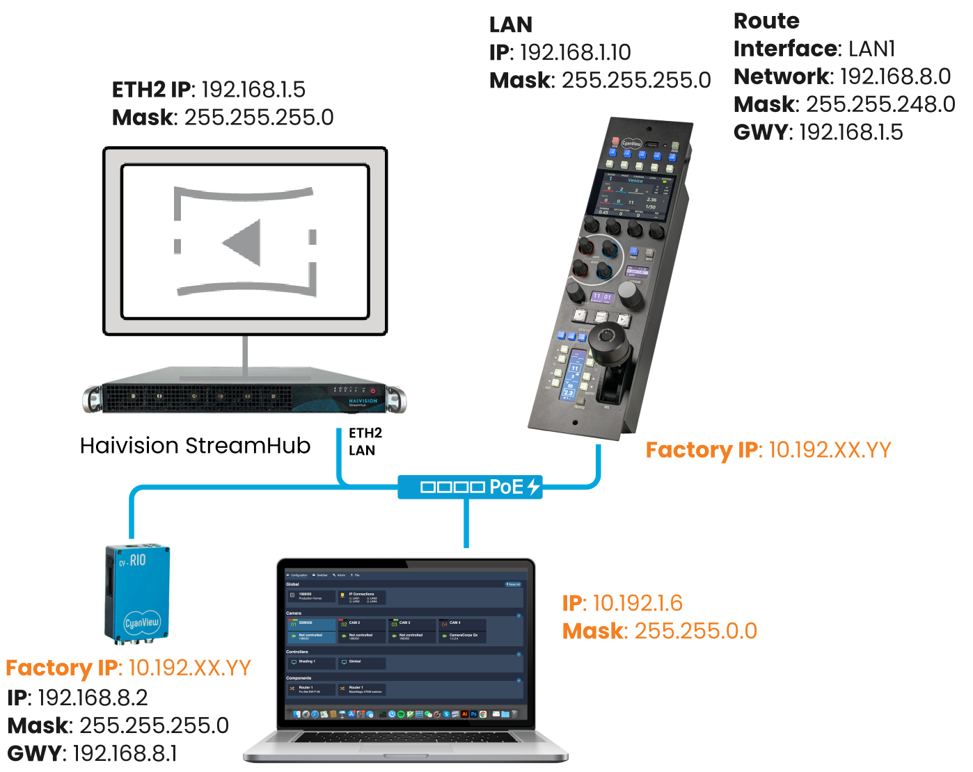 RCP and RIO IP Setup