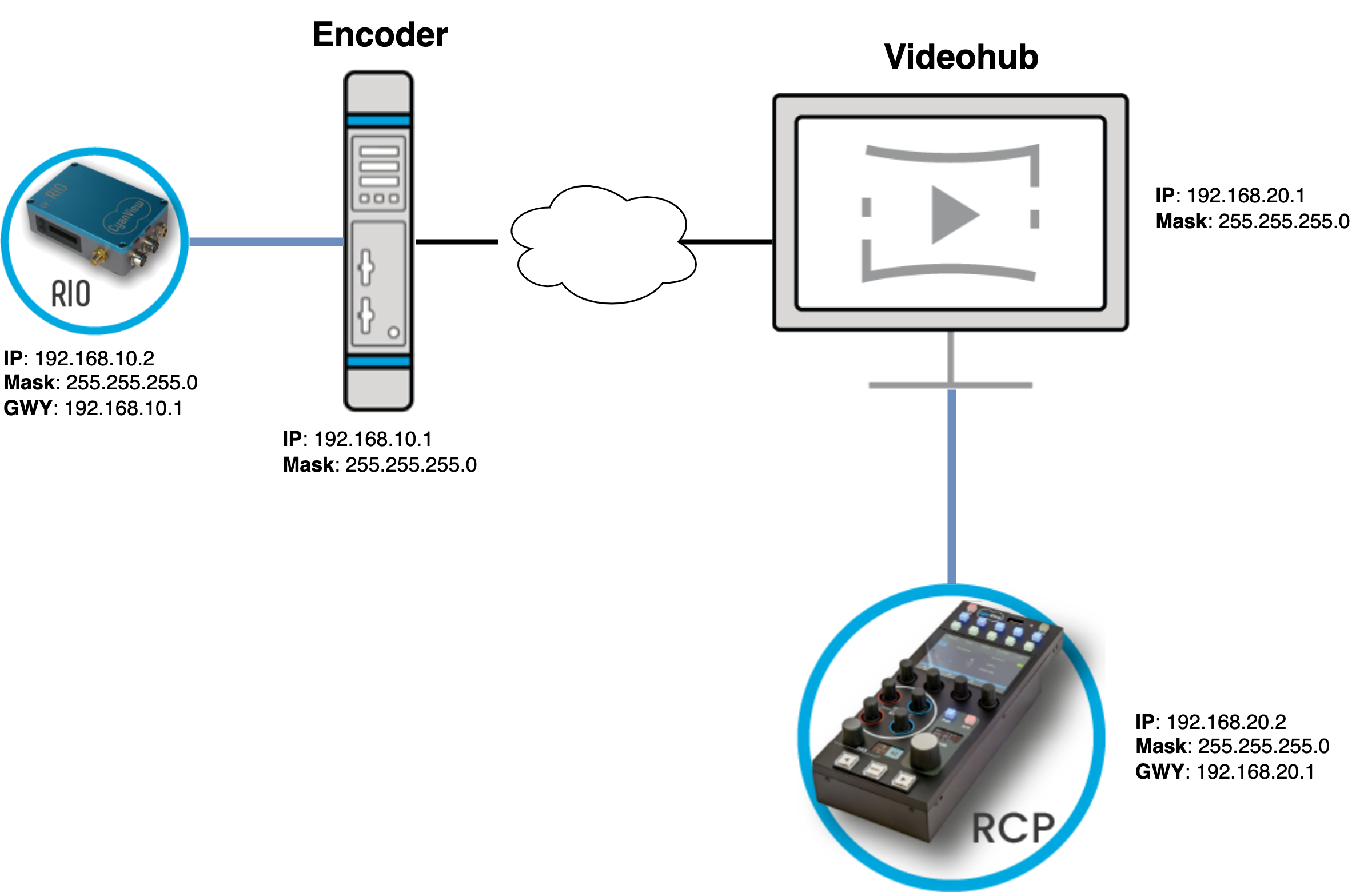 Haivision Aviwest Encoder Data Bridge setup