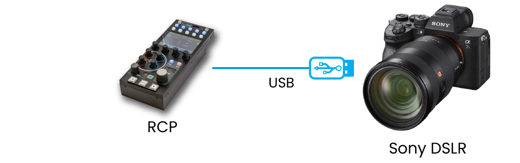 cyanview-support-Sony-DSLR-RCP