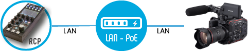 cyanview-support-integration-panasonic-camcorder-AU-EVA1-configuration-overview