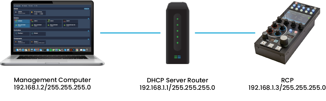 cyanview-support-IP-Configuration-Access-Web-UI-DHCP