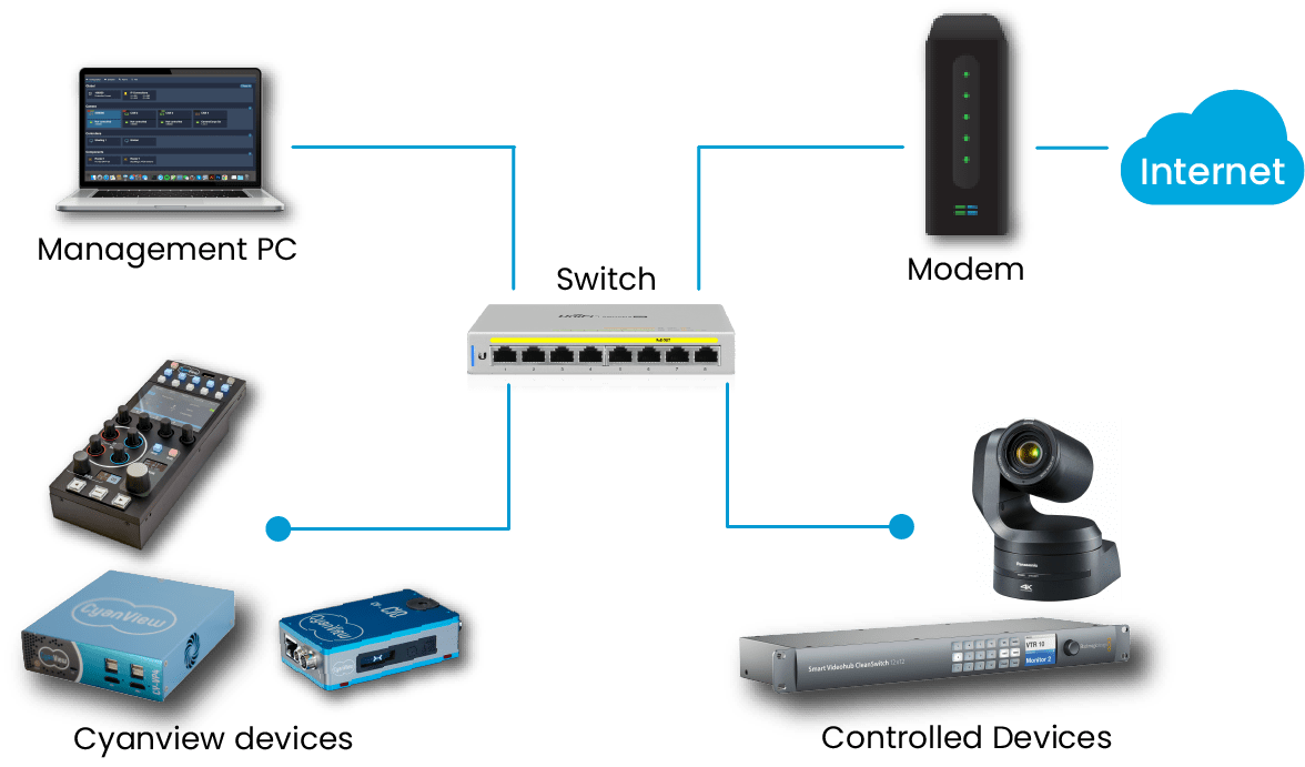 cyanview-support-IP-Configuration-Basics-connections-requirement