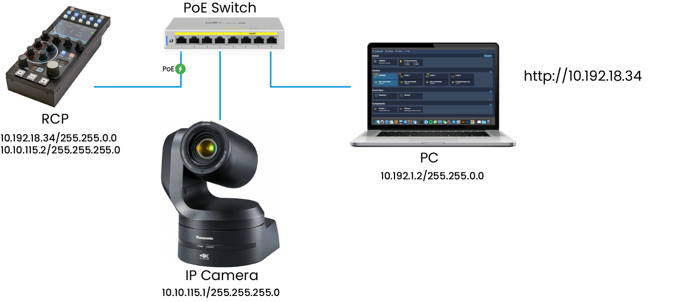 cyanview-IP-camera-configuration-RCP-network