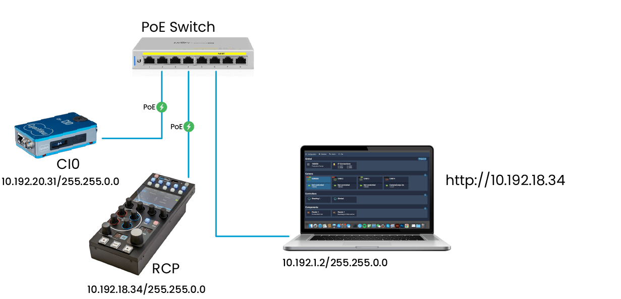 cyanview-Serial-camera-configuration-Network-CI0-RCP