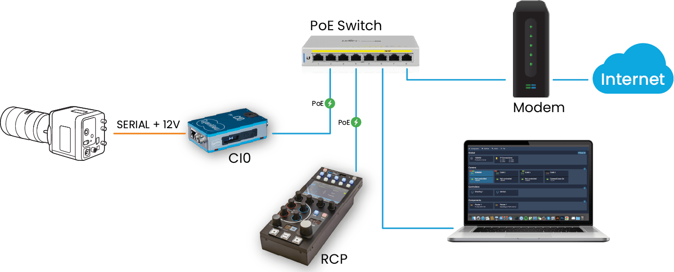 cyanview-Serial-camera-configuration-connection-CI0-RCP