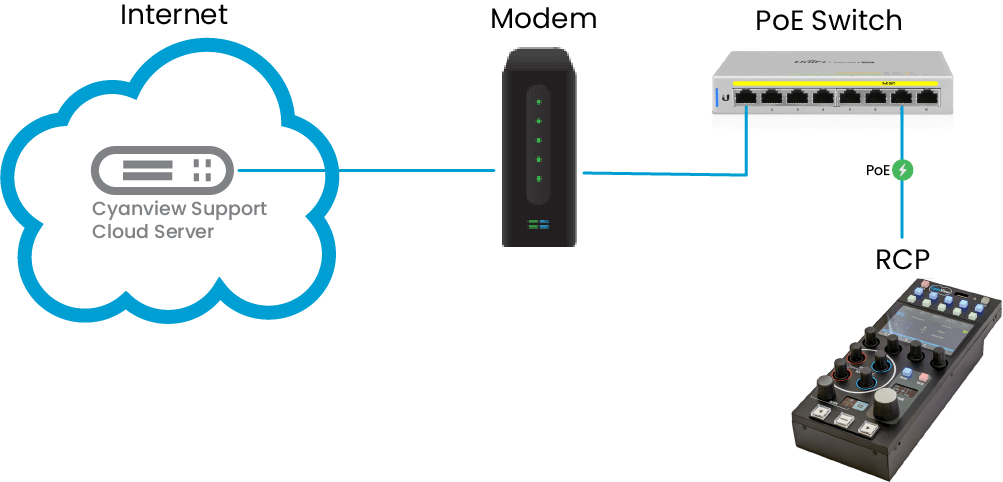 cyanview-remote-support-internet-network-configuration-ssh-RCP