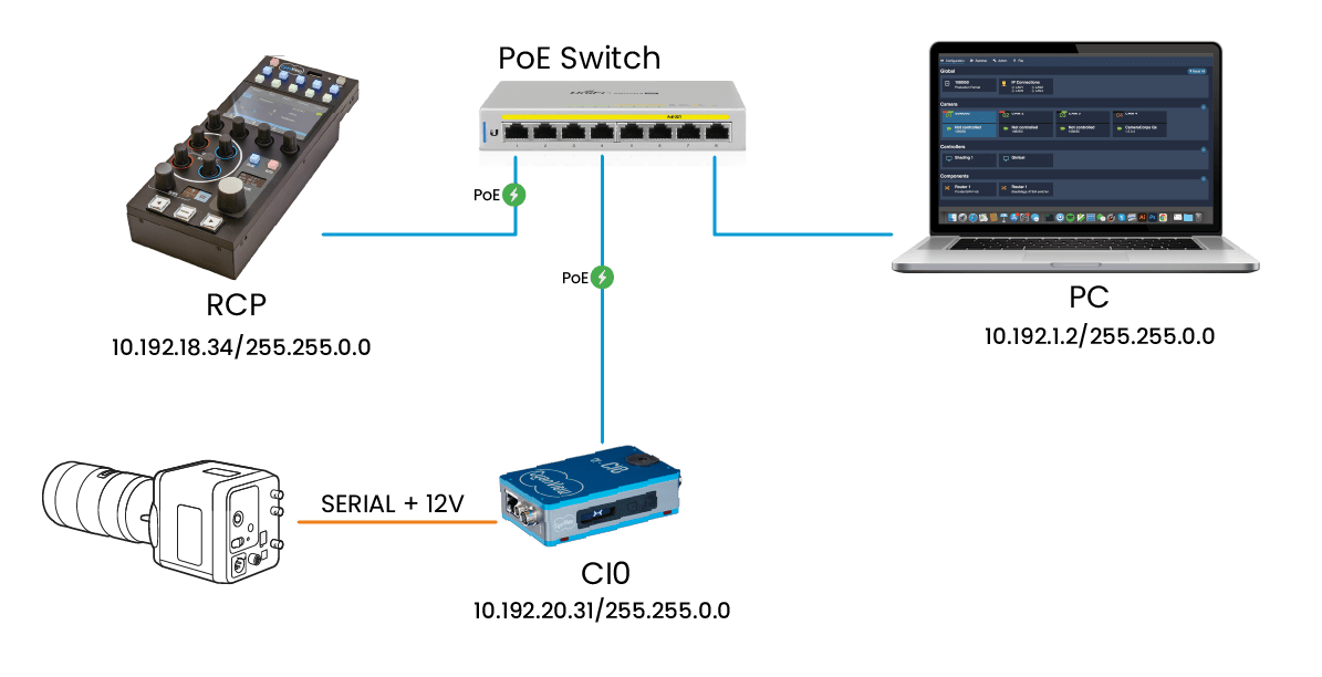 cyanview-support-CI0-manual-serial-IP-network