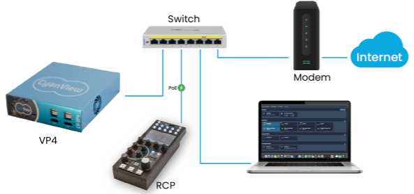 cyanview-support-VP4-configuration-connection-RCP