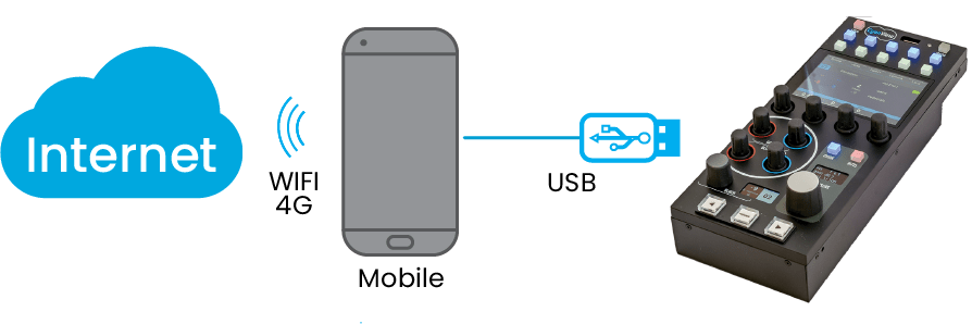 tethering-apple-android-mobile-modem-rcp-overview