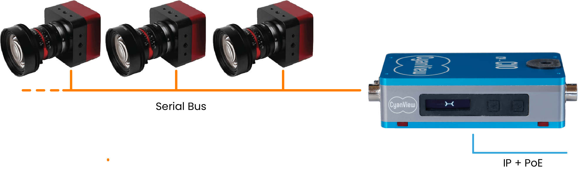 cyanview-support-CI0-manual-serial-bus-camera