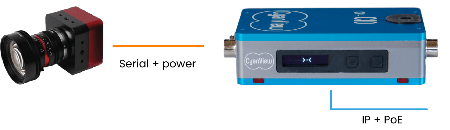 cyanview-support-CI0-manual-serial-one-camera-configuration