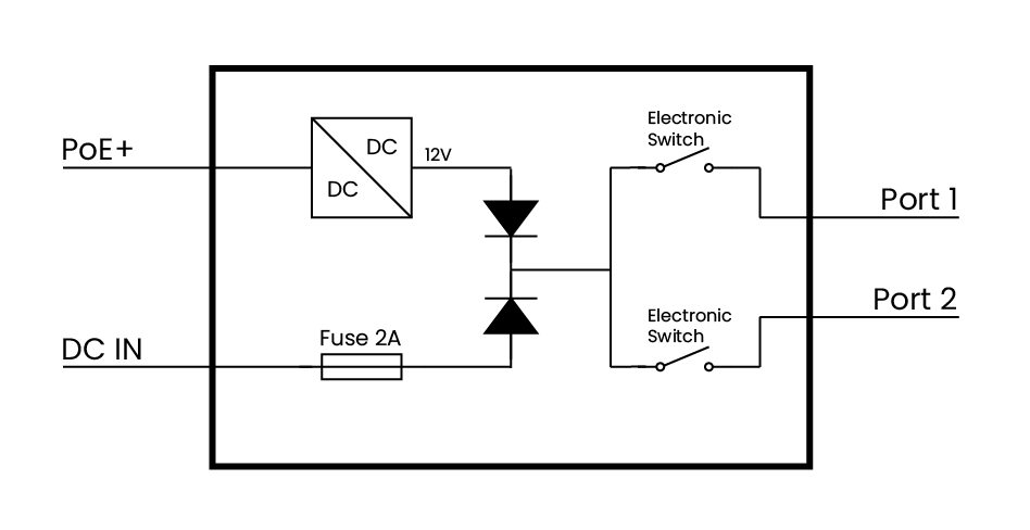 cyanview-support-CI0-manual-serial-power-supply-specification