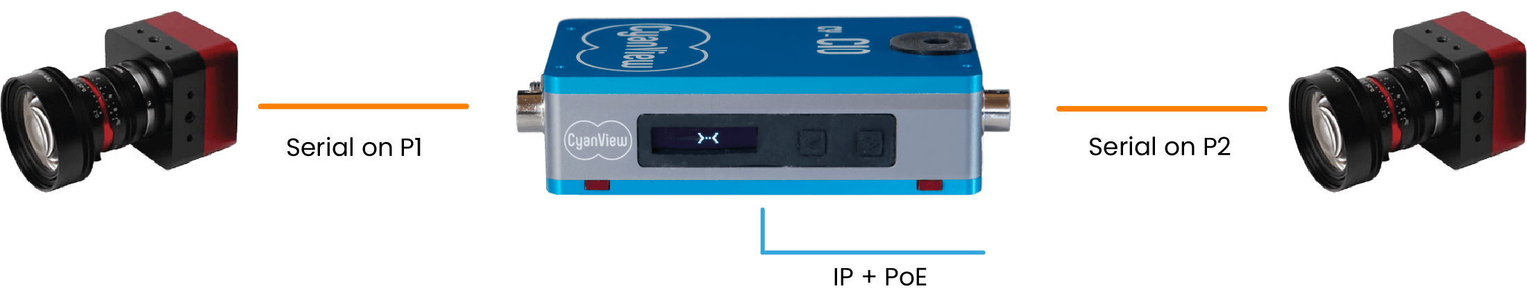 blackmagic rs422 serial port