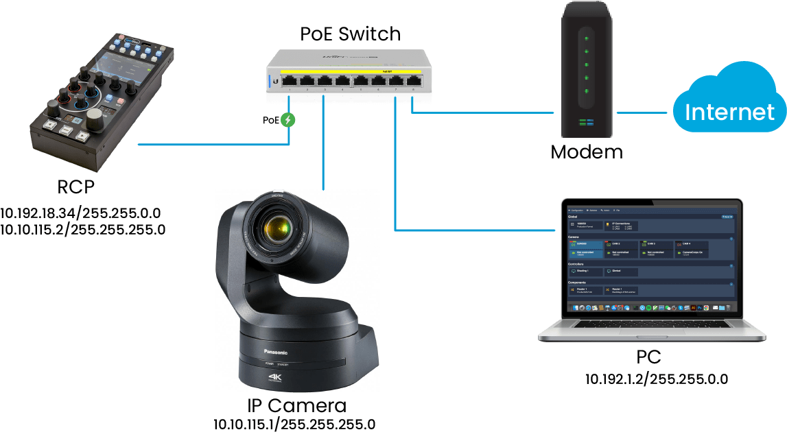 cyanview-IP-camera-configuration-RCP-connection-internet-access