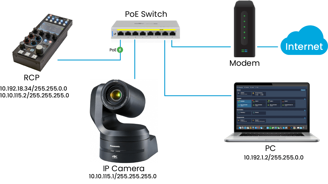 access ip camera from pc