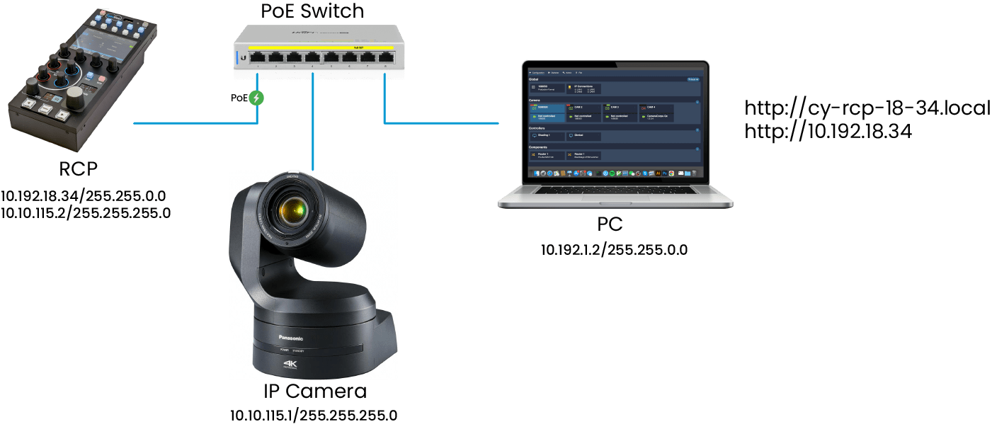 cyanview-IP-camera-configuration-RCP-network