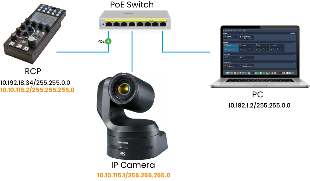 cyanview-configuration-RCP-web-gui-page-Add-IP-network-overview