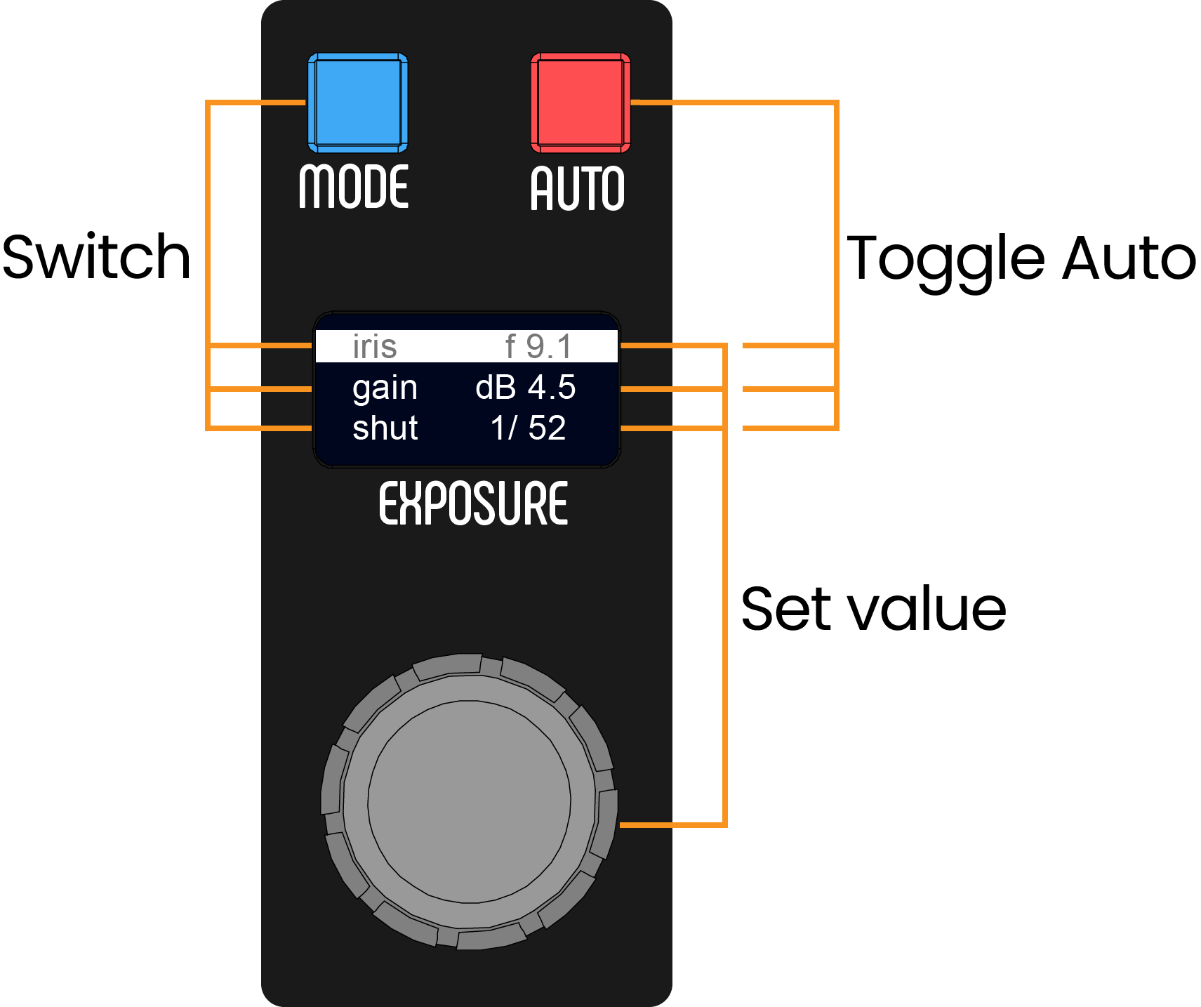 cyanview-support-RCP-manual-command-panel-exposure-iris-gain-shutter