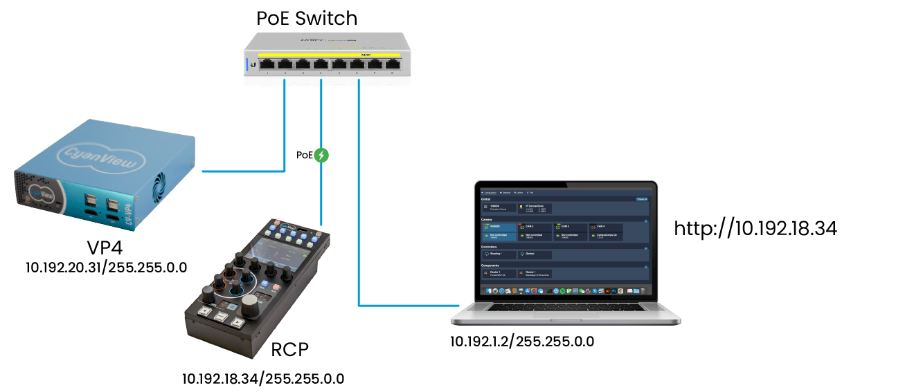 cyanview-support-VP4-network